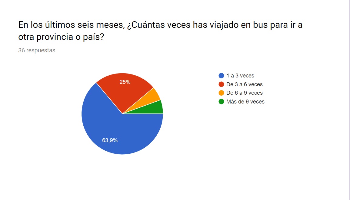 Fotos en la encuesta