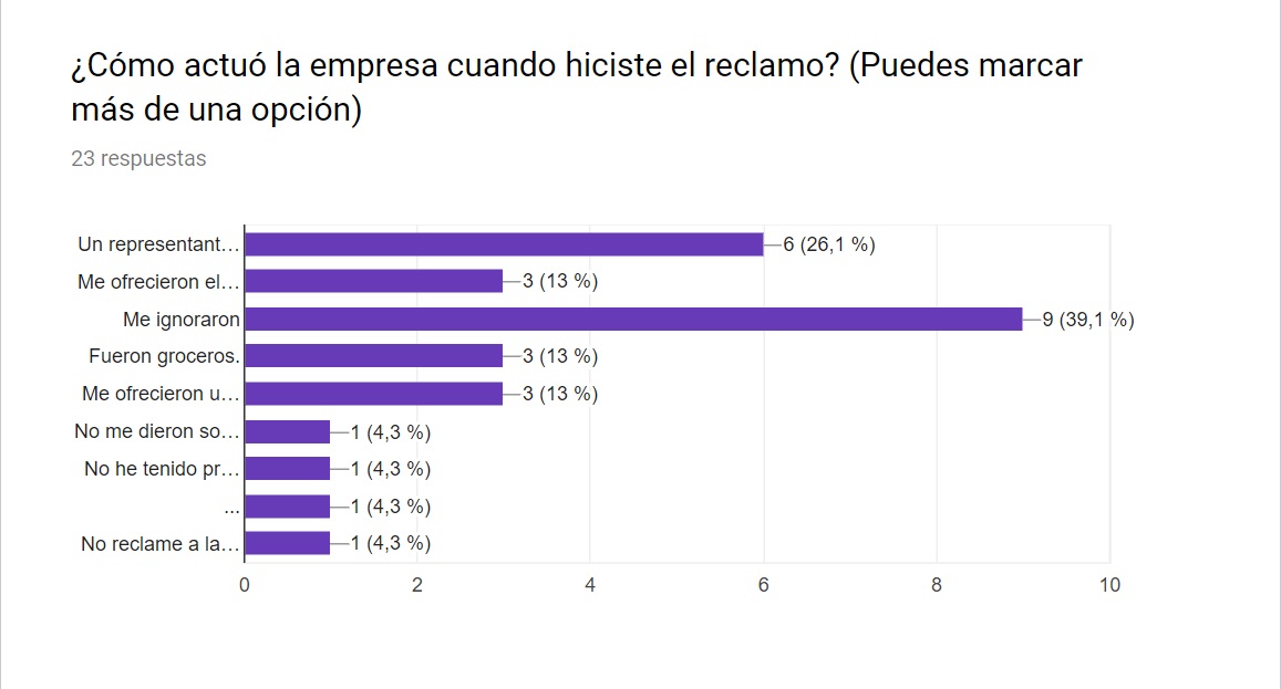 Fotos en la encuesta