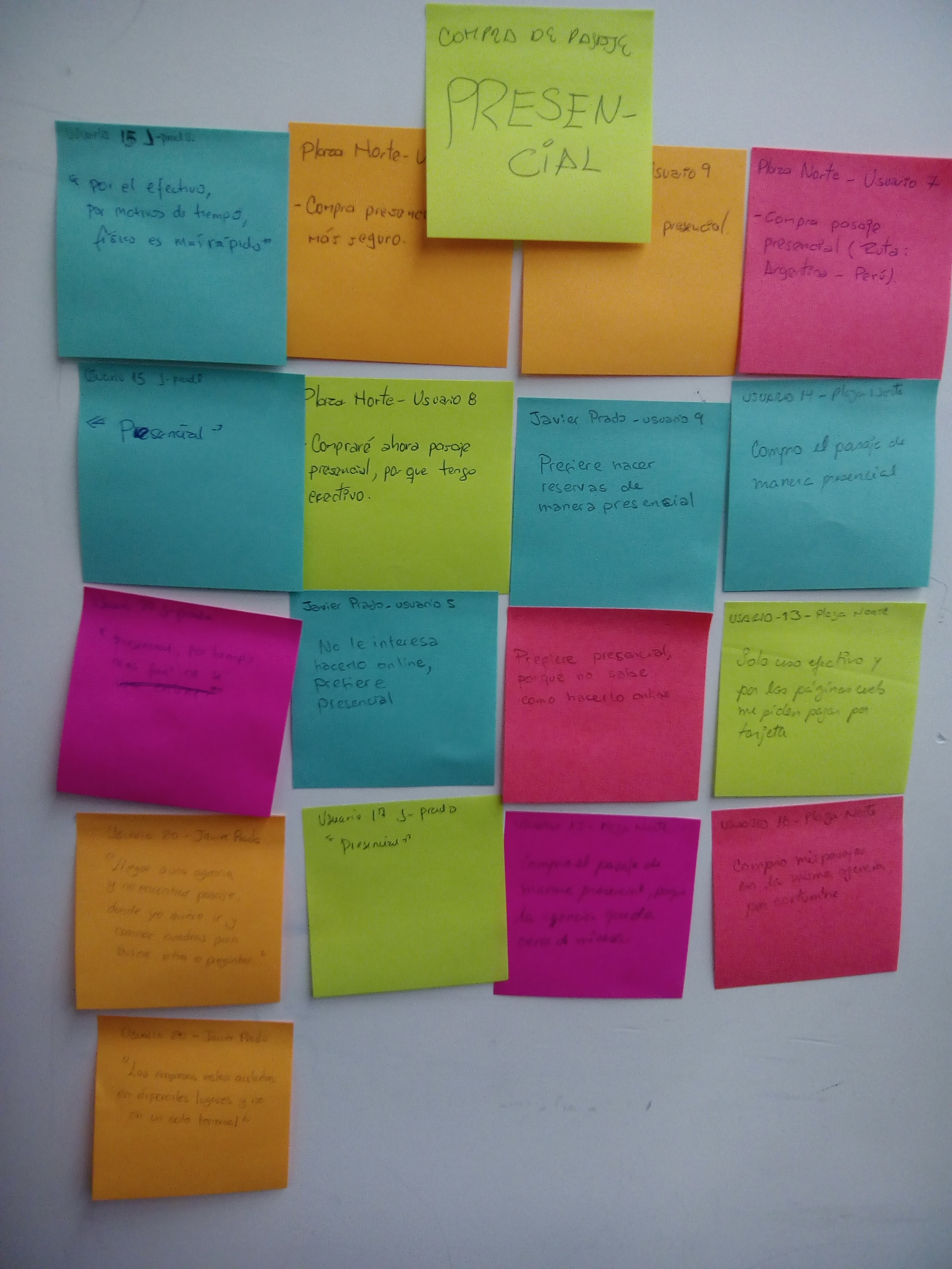 Item-presencial del diagrama de afinidad