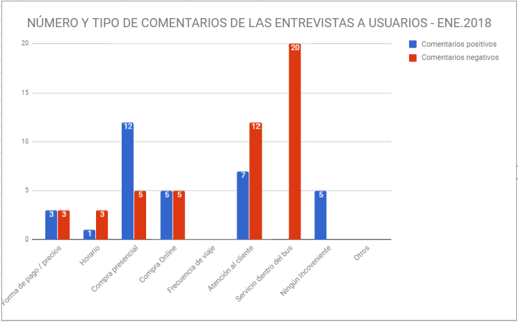estadistica-entrevistas