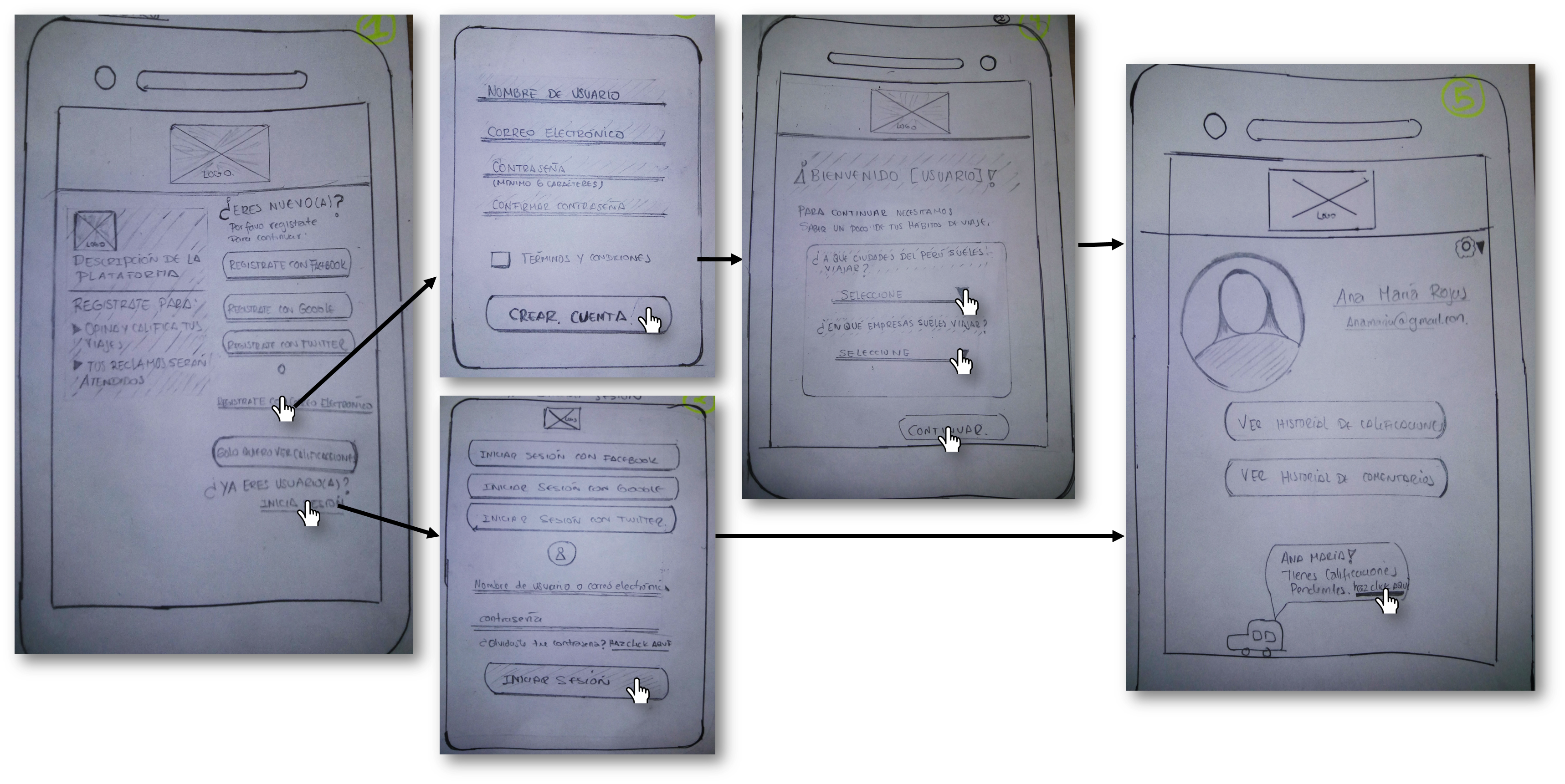 Fotos del prototipado